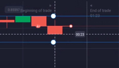 Down Direction Trade in profit