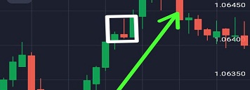 OTC market strategy