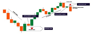 Top Sure-shot Pattern in Quotex