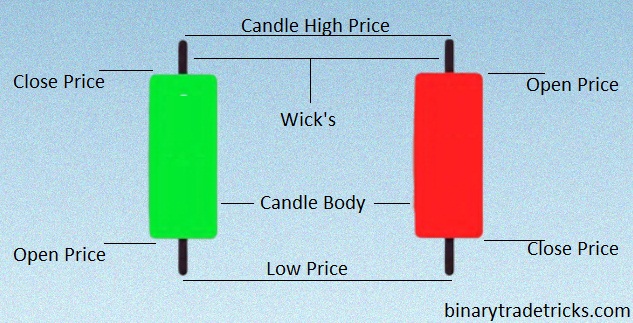 Candle Up & Down/ Green & Red