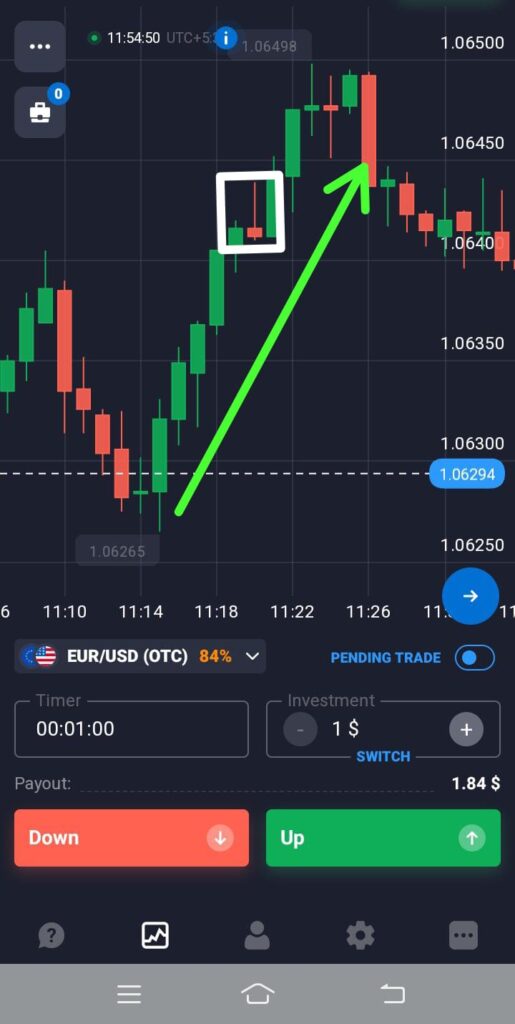 Sureshot Strategy Upward Direction Trade