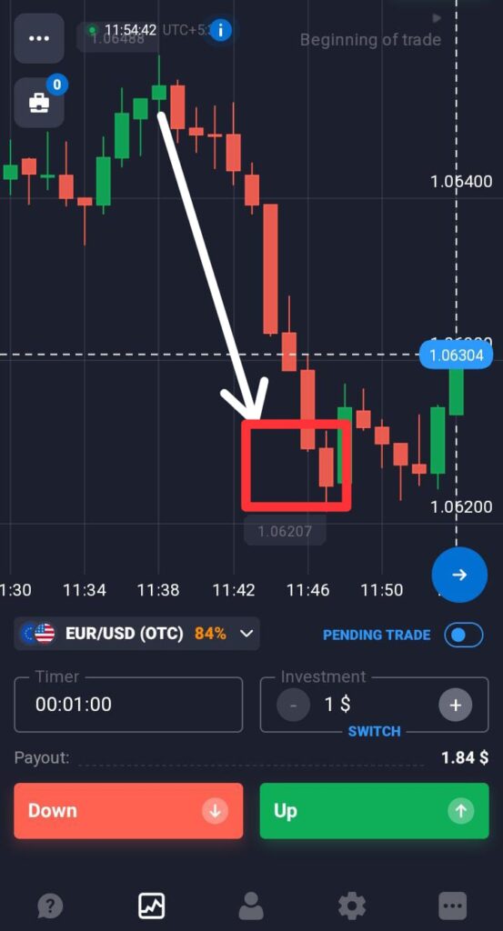 The 9th candle sureshot in otc market