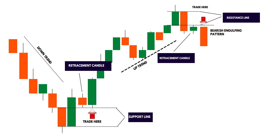 4 Top Sureshot Pattern in Quotex