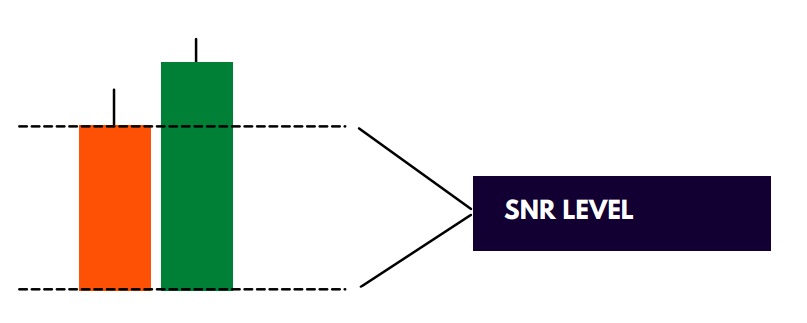 SNR Level on Bullish Engulf