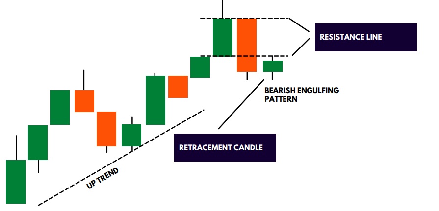 retracement candle