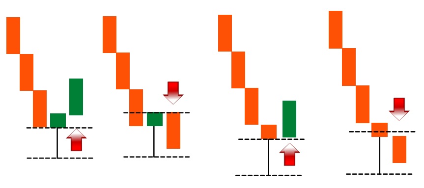 Hammer in Down Trend