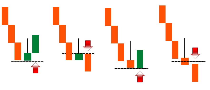 Down Trend with Inverted Hammer