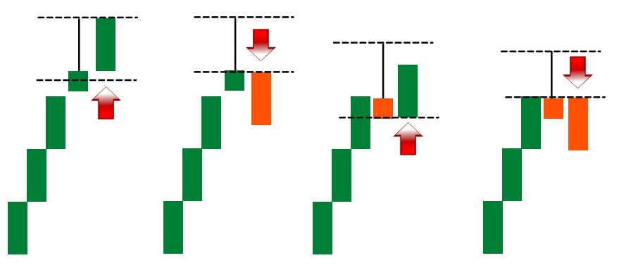 Up Trend with Inverted Hammer