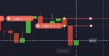 Sureshot pattern