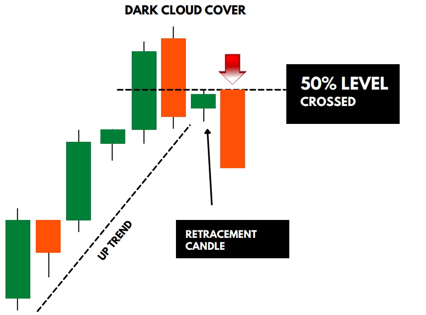 Place Trade on DARK CLOUD COVER