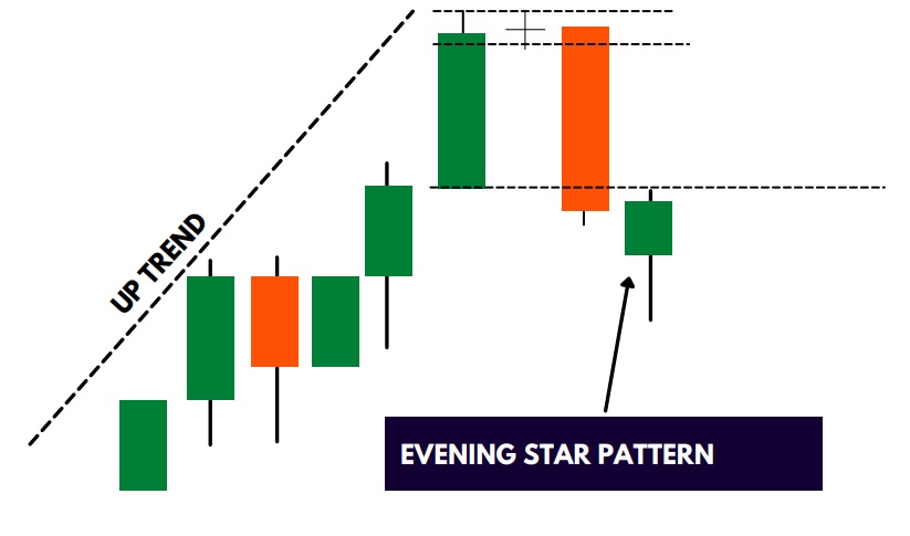 Conformation Candle