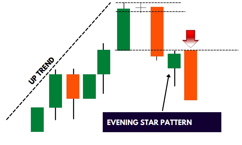 Place Trade Here Evening Star