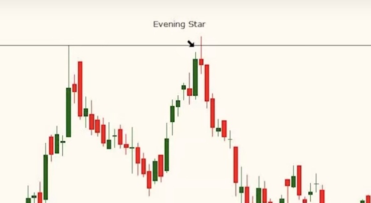 Evening Star Live Chart Example