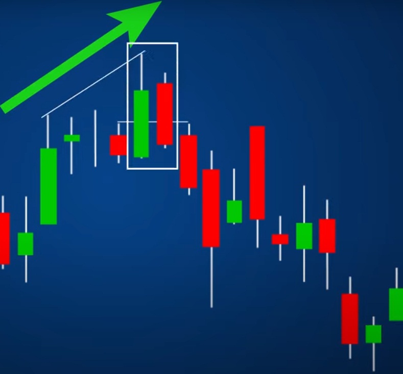 Dark Cloud Cover Candlestick Pattern