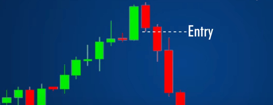 Dark Cloud Cover Trade Entry