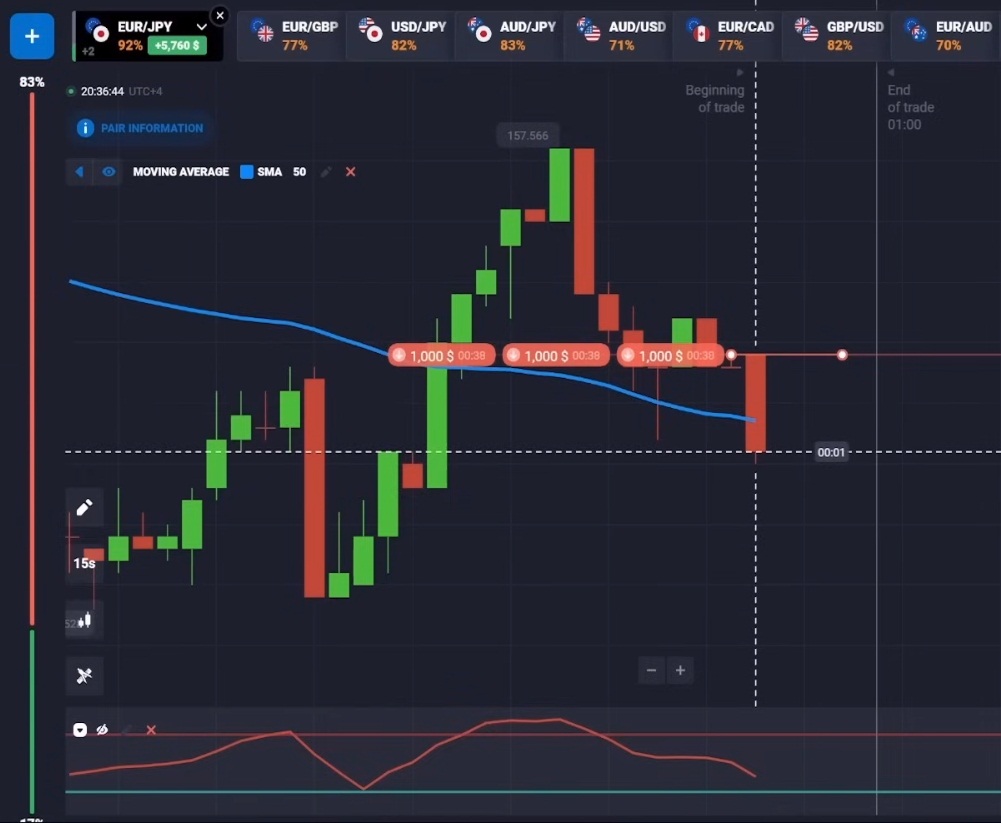 Down Direction Trade