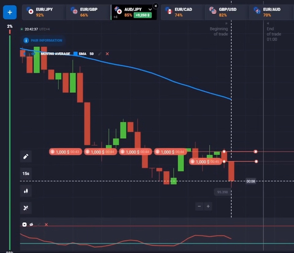 Sureshot Trade