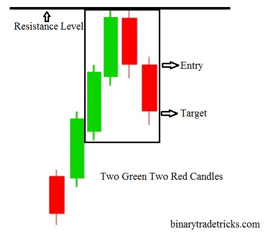 2 GREEN 2 RED PATTERN 100% Winning Quotex Sureshot Pattern