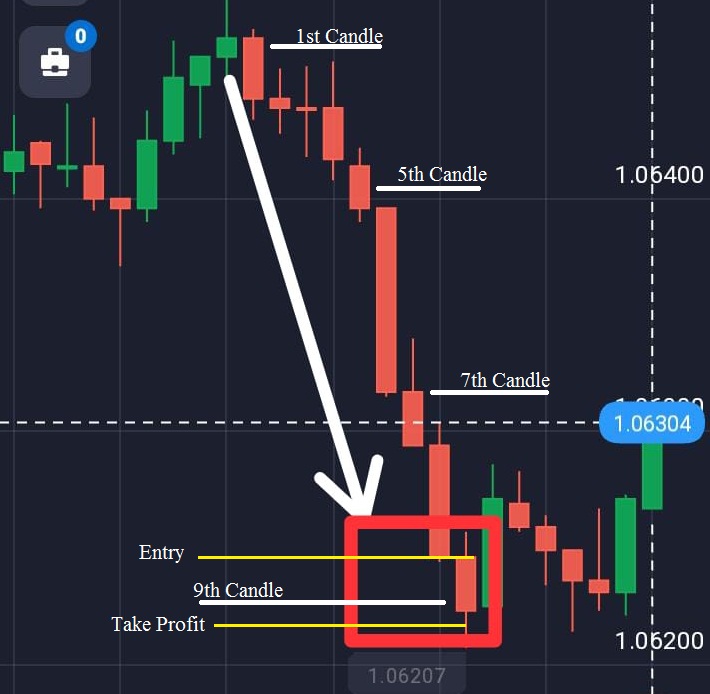 9 CANDLE PATTERN