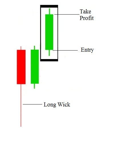 1 RED 2 GREEN PATTERN (LIVE MARKET) 