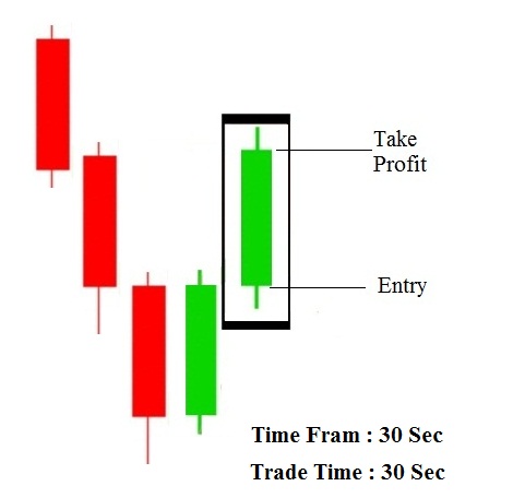 3 Normal back to back Red Candles