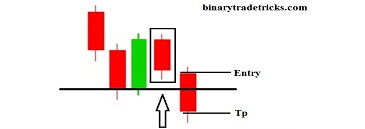 100% Winning Quotex Sureshot Pattern