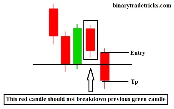 DOWNTREND PATTERN (LIVE MARKET