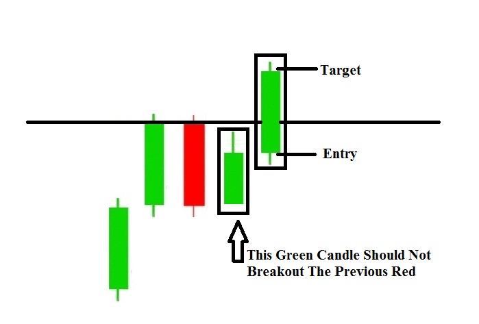 Quotex Top Sureshot patterns