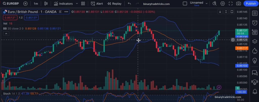 Quotex Sureshot Pattern Bot