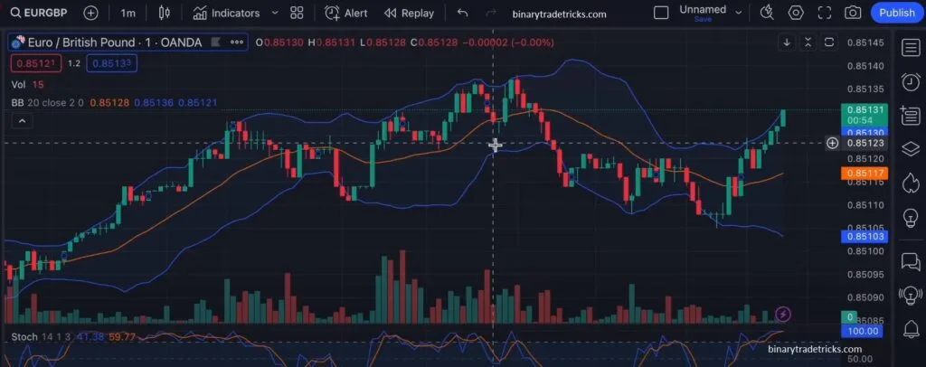Quotex Sureshot Pattern Bot