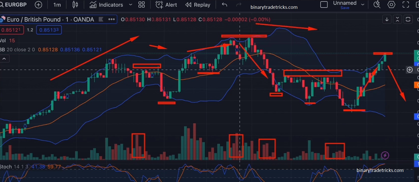 2 Top Quotex Sureshot Pattern Bot