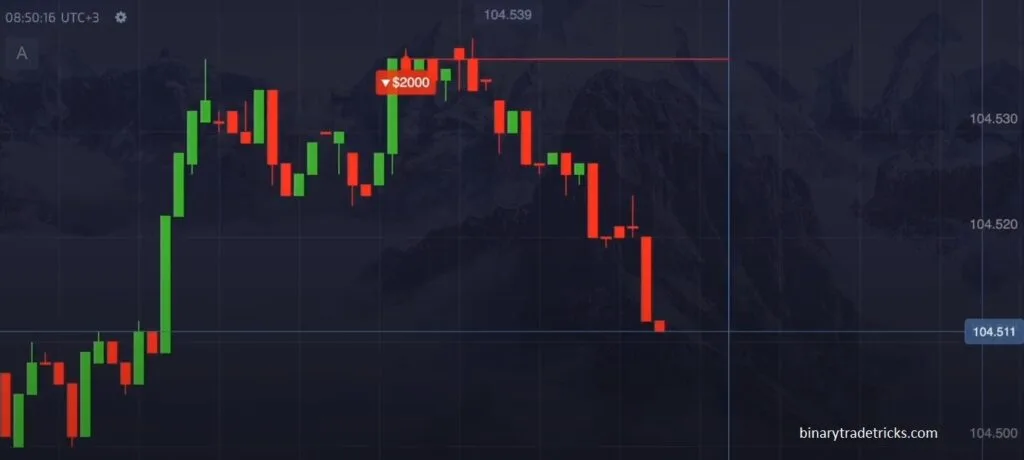 Down Side Trade