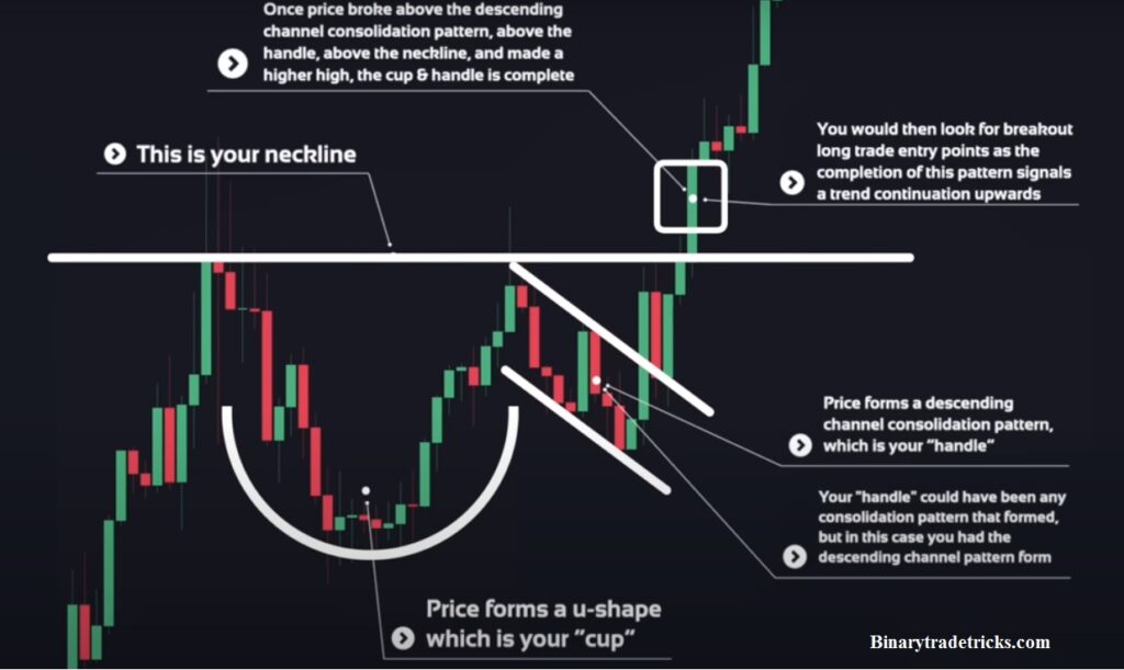 CUP & HANDLE (LIVE/OTC MARKET)