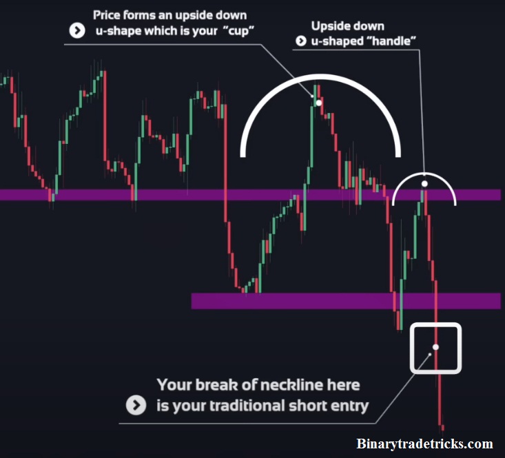 INVERSE CUP & HANDLE (LIVE/OTC MARKET)