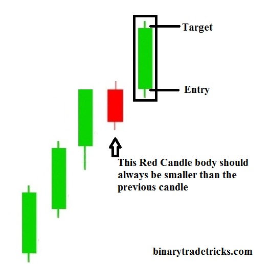 UPTREND PATTERN (OTC MARKET)