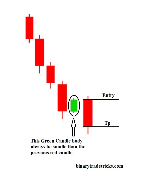 DOWNTREND PATTERN (OTC MARKET)