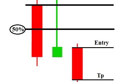 Quotex Top Sureshot patterns