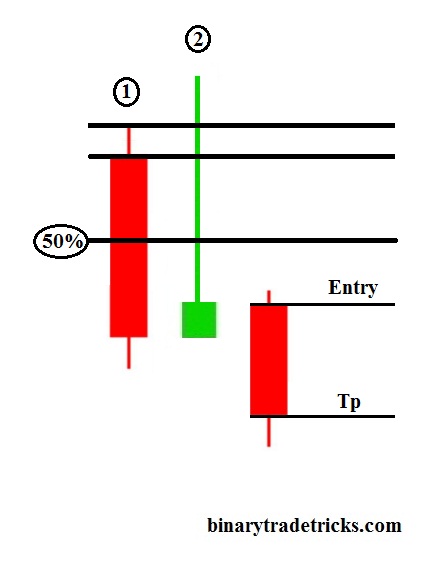 Quotex Top Sureshot Pattern 100% Accuracy for Live & OTC Market