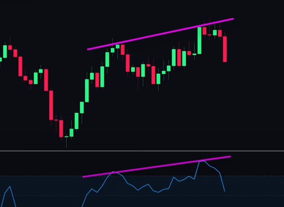 CCI divergences Quotex