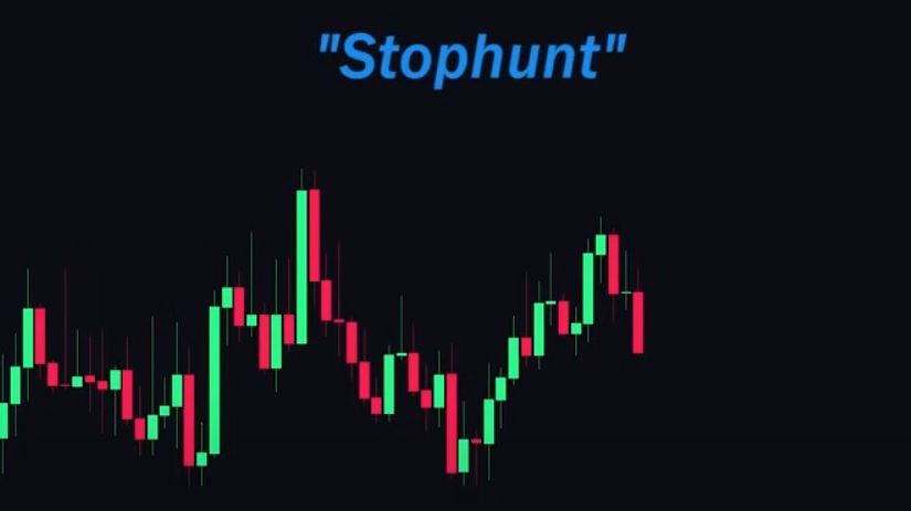 Stop Hunt trading Quotex sureshots pattern pdf