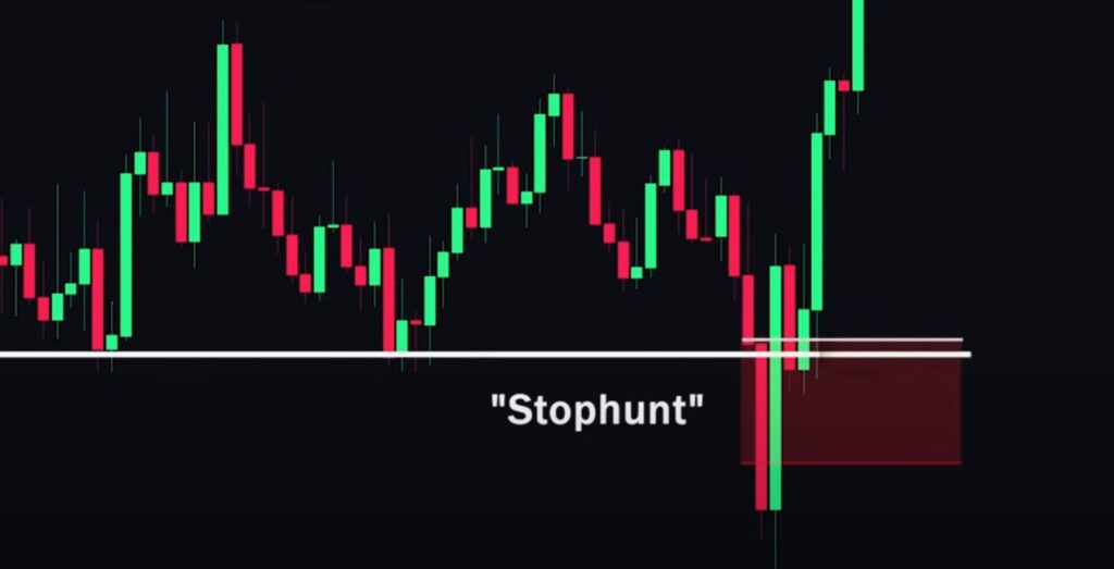 Stop Hunt level Quotex sureshots pattern pdf