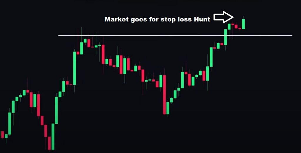 Stop Loss Hunt at Resistance Level