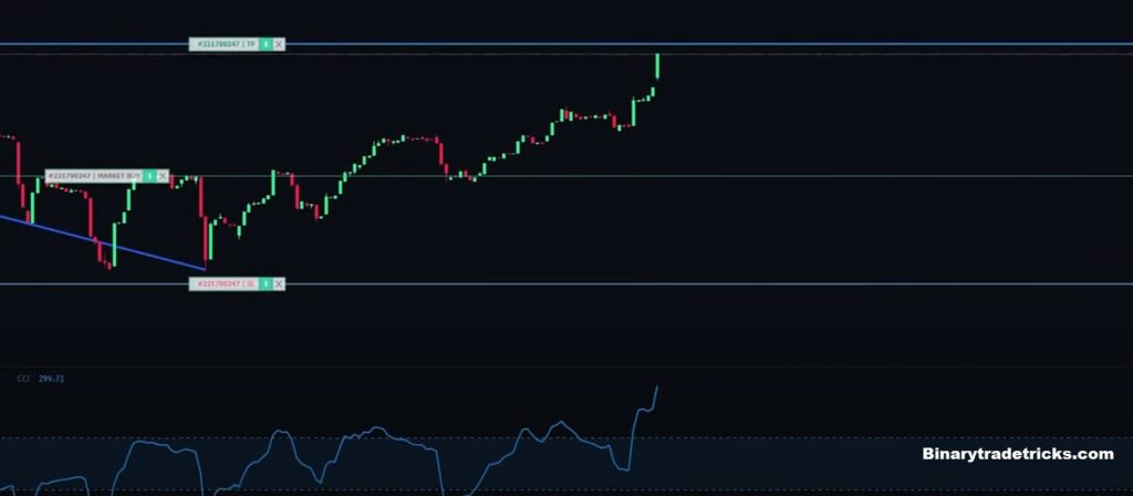 Trade Results