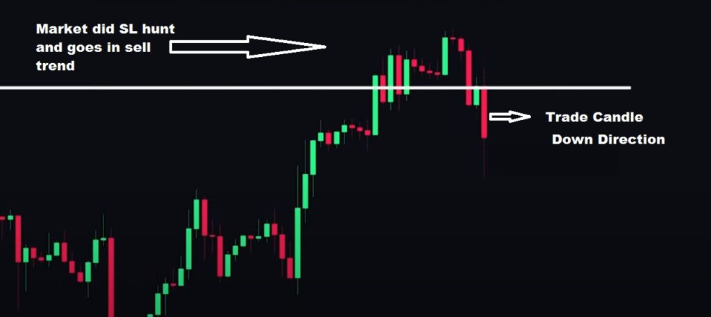 When To Place Trade or Trade Candle