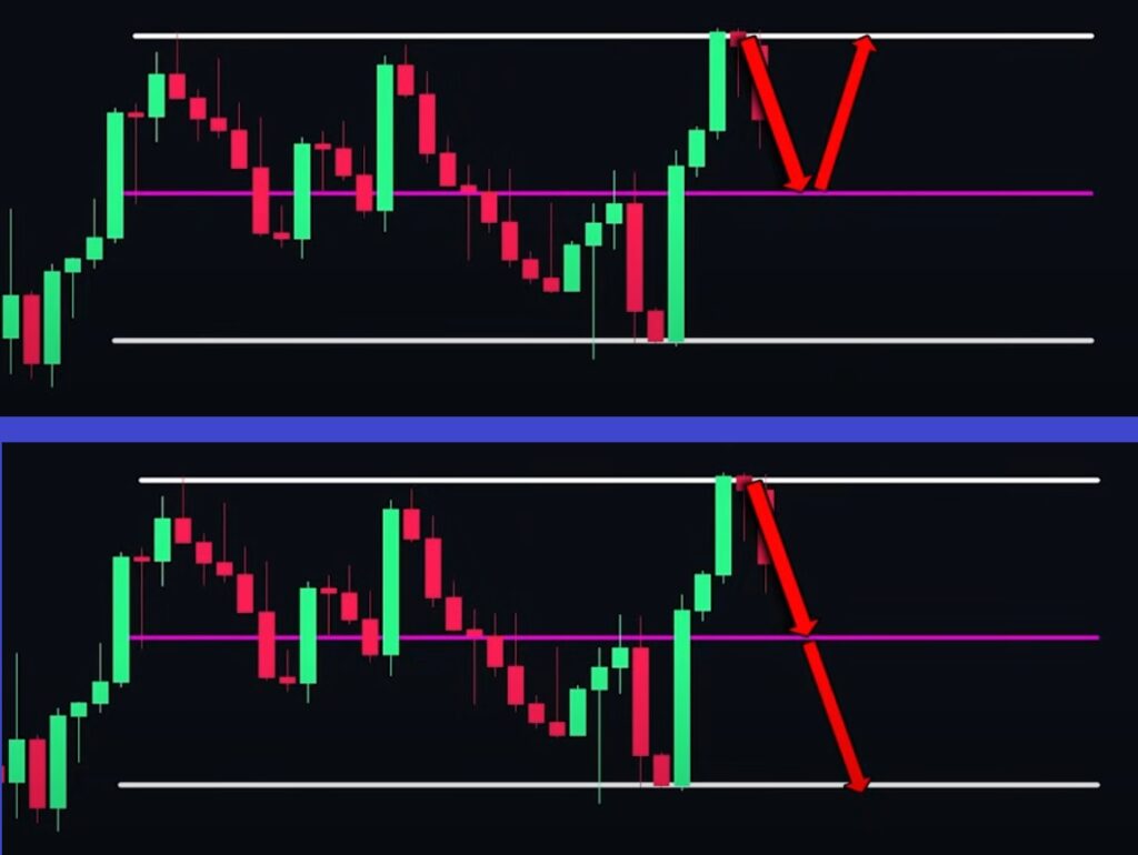 Market Approach