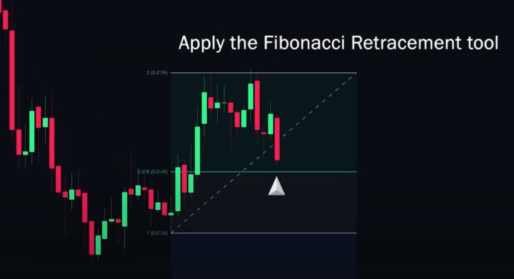 Apply Fibonacci