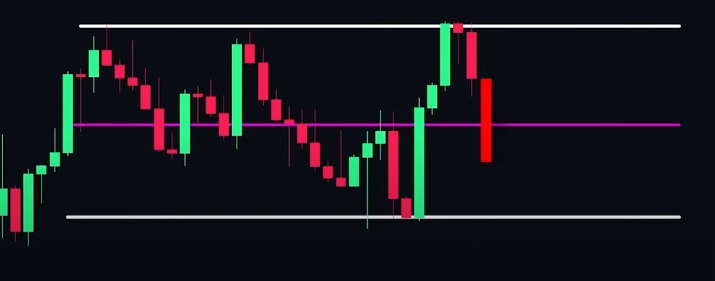 Market Break Middle Line