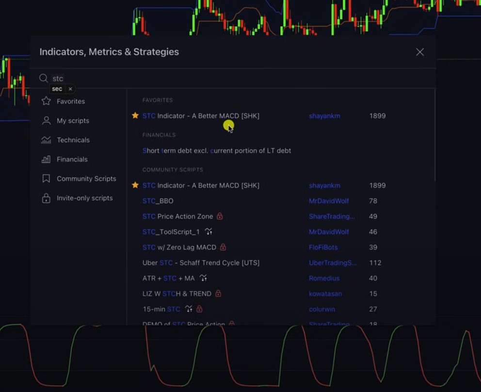 Trading View STC Indicator