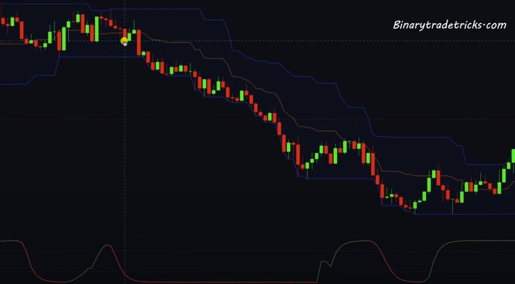 Understanding indicators level