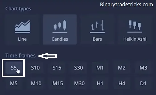 Chart Time Frame/ Candle Time